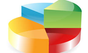 Pie chart Pie chart